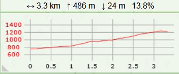 Col de l escuichiere esclangon carte2