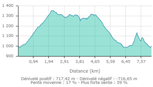 Mont st eynard carte2