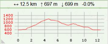 Sommet de l andran carte2